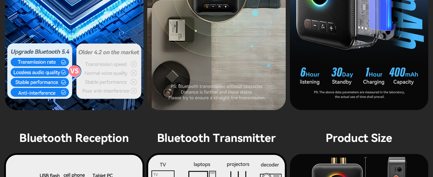Bluetooth 5.4 Transmitter Receiver, 3-in-1 Bluetooth Adapter HiFi Audio Bluetooth Receiver FM Transm