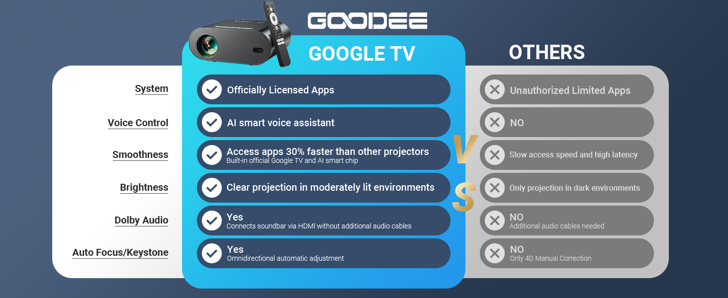 GooDee 4K UHD Smart Projector