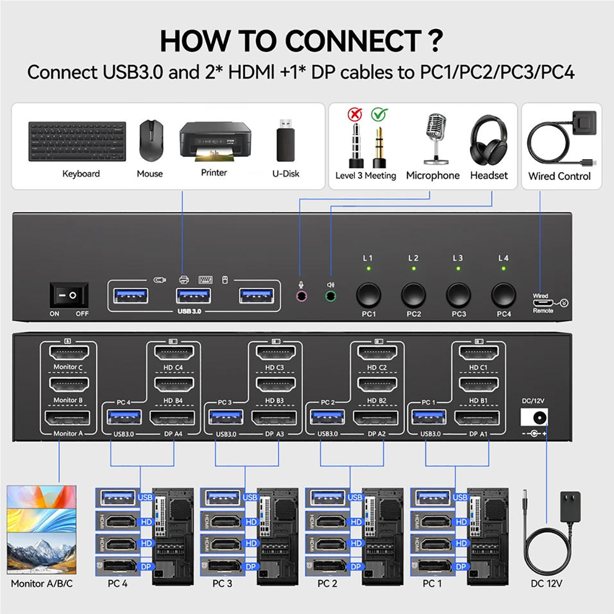 2 HDMI + Displayport triple monitor KVM switch, for 4 computers to share 3 monitors and 4 USB 3.0 de