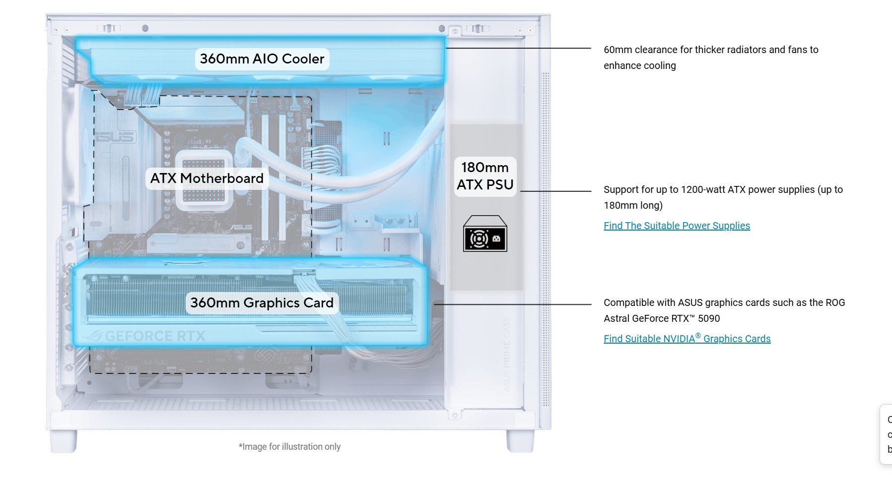 ASUS Prime AP303 White Edition Mesh-Panel 44-Liter ATX PC case