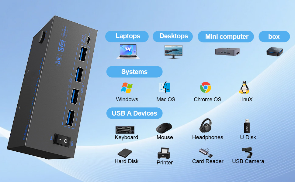 Triple Monitor HDMI + 2 Displayport KVM Switch, 8K@60Hz KVM Switches 2 Computer 3 Monitors for 2 PCs
