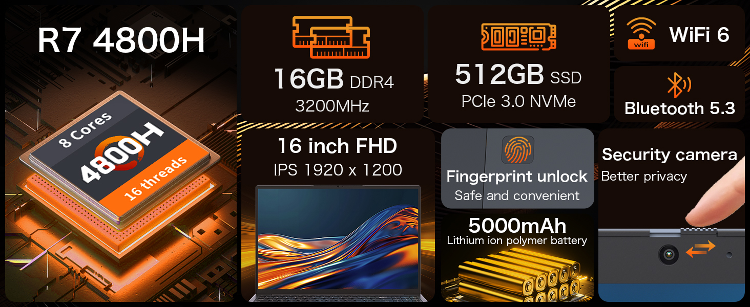 16GB RAM + 512GB SSD