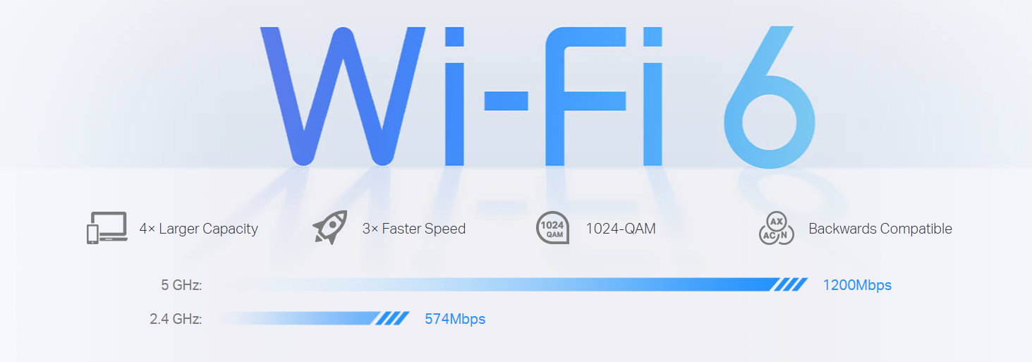 WiFi 6