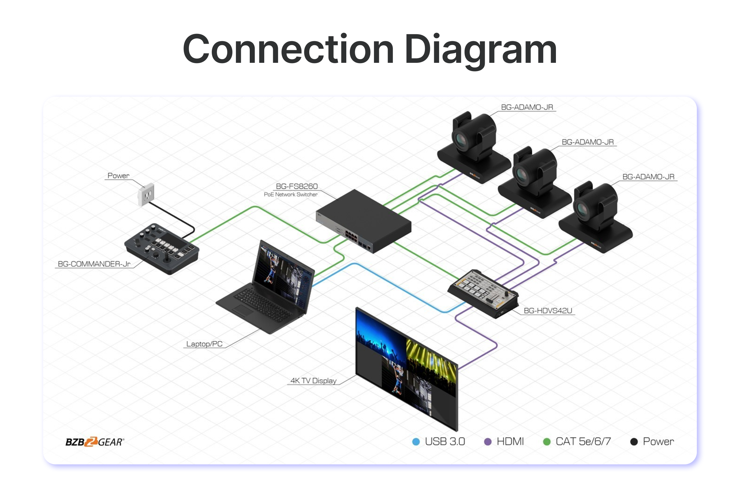 connection