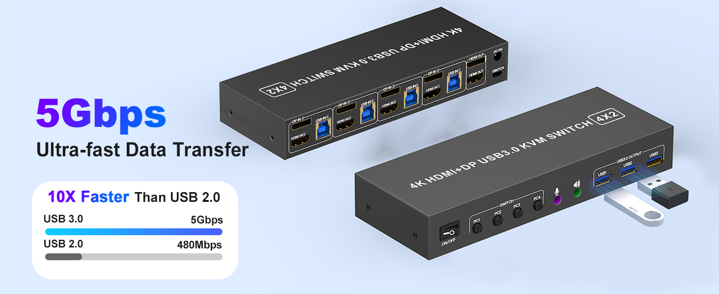 HDMI DisplayPort KVM Switch 4 Computer 2 Monitors, 4K@60Hz Dual Monitor KVM Switch 4 Port