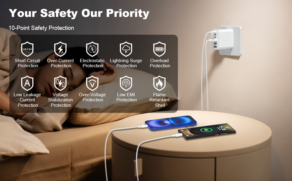 Save your space by reducing the need for multiple chargers and power plugs Safe and Reliable