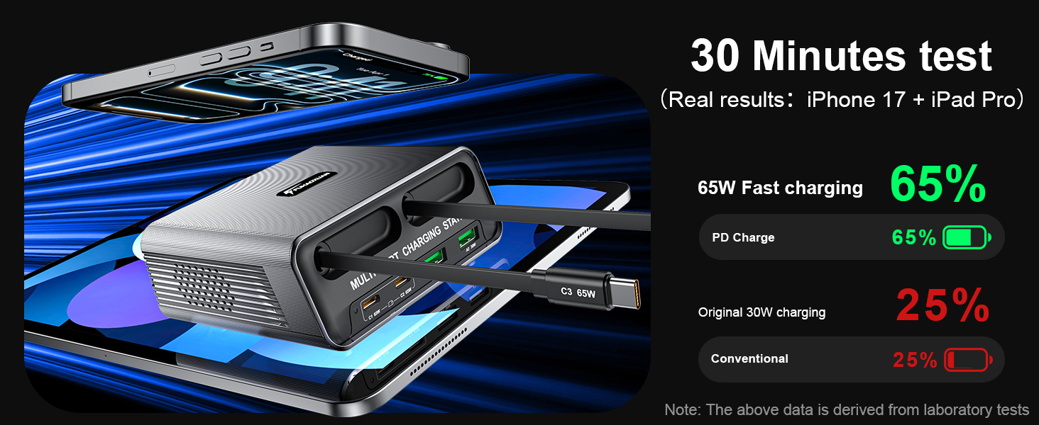 6-in-1 Retractable USB C Charger Block, 100W GaN Fast Charging Station for Multiple Devices with Dua