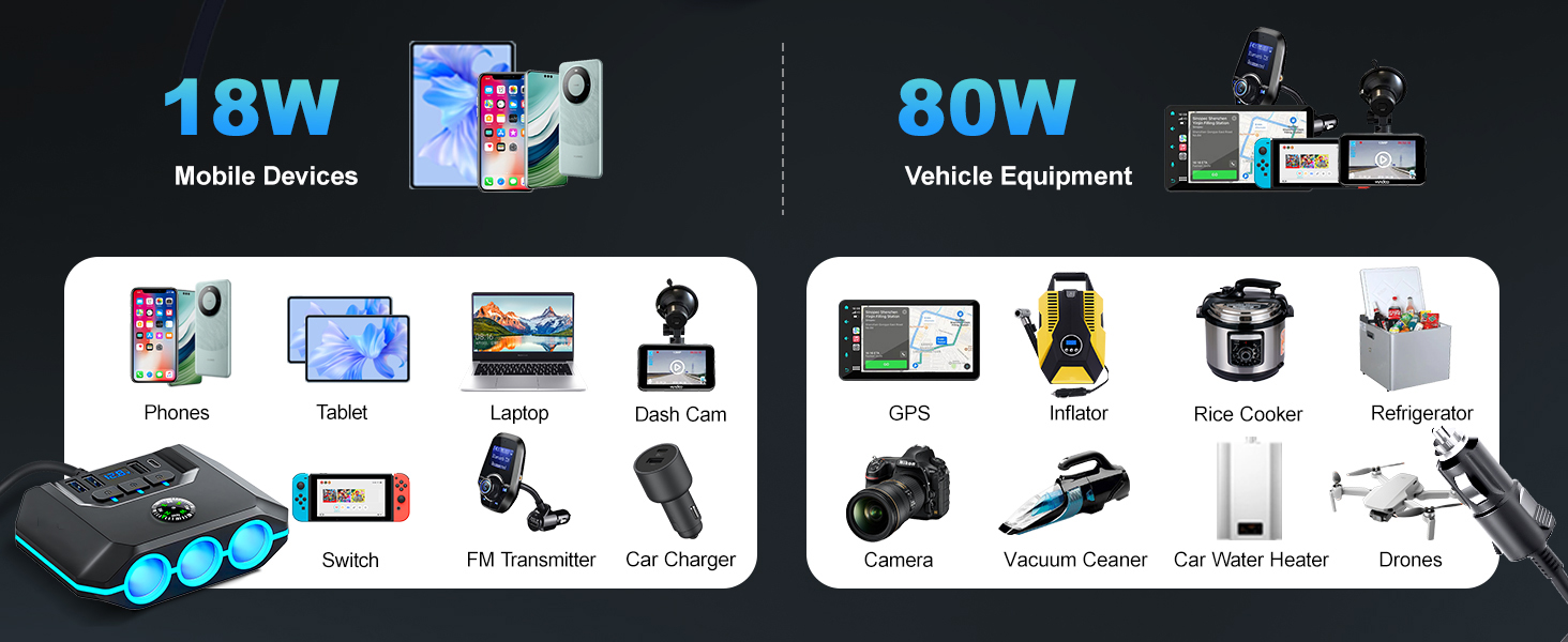 Car Auto Cigarette Lighter Splitter, 120W Car Charger Adapter with USB & PD, 7 in 1 Multi Port Power