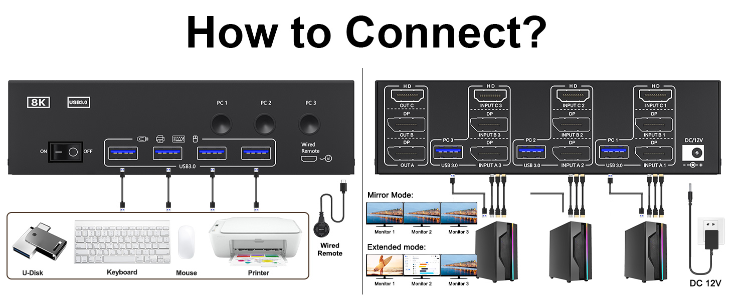 Connection diagram of 3 monitors KVM switch