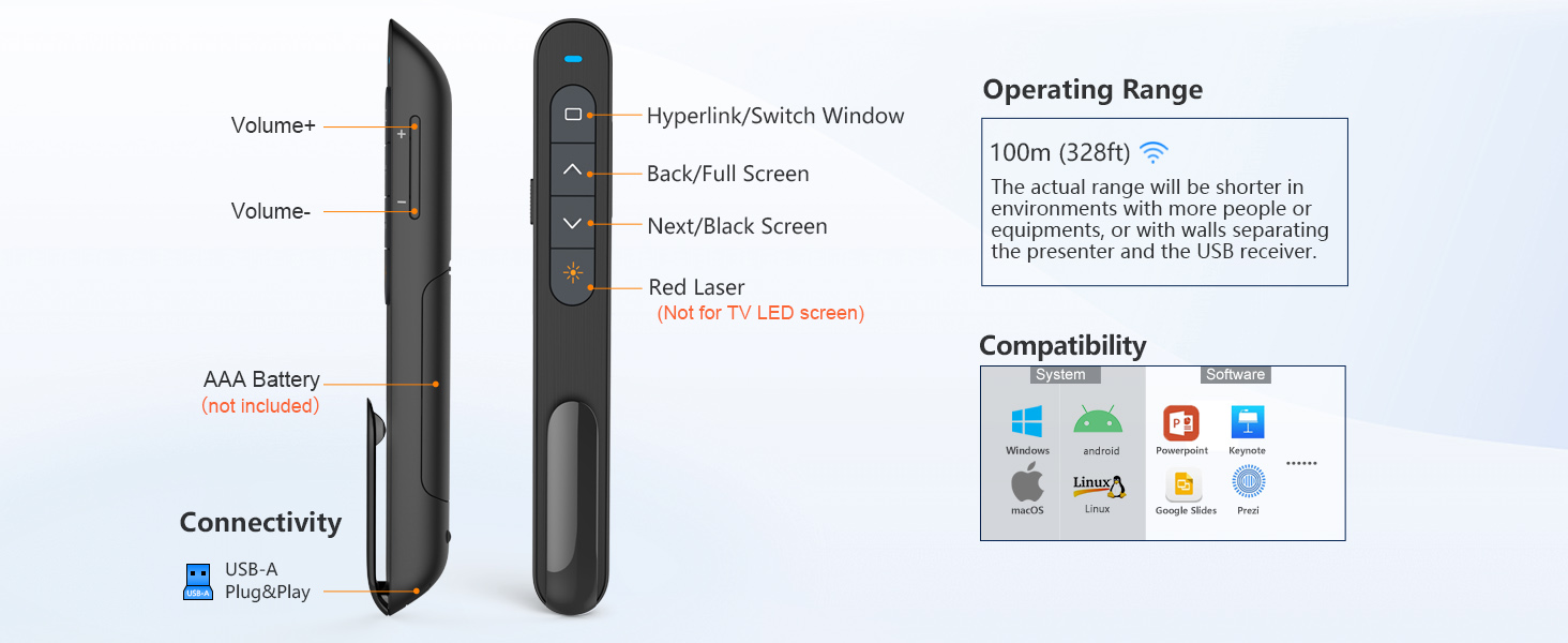 Featured Presentation Functions