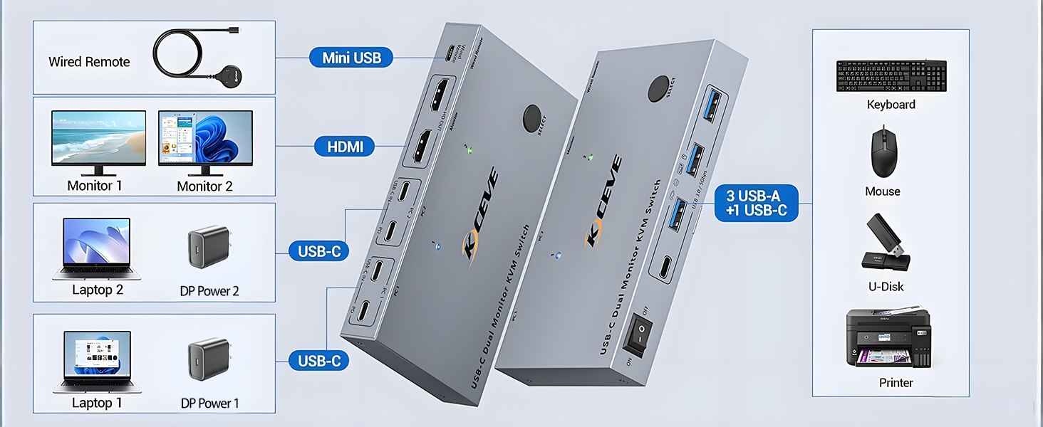 Ultra-HD Image Quality Output: USB C KVM Switch 2 monitors 2 laptops supports ultra-high-definition