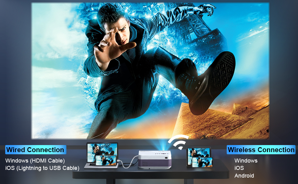 Super Fast 5G+2.4G WiFi Connection