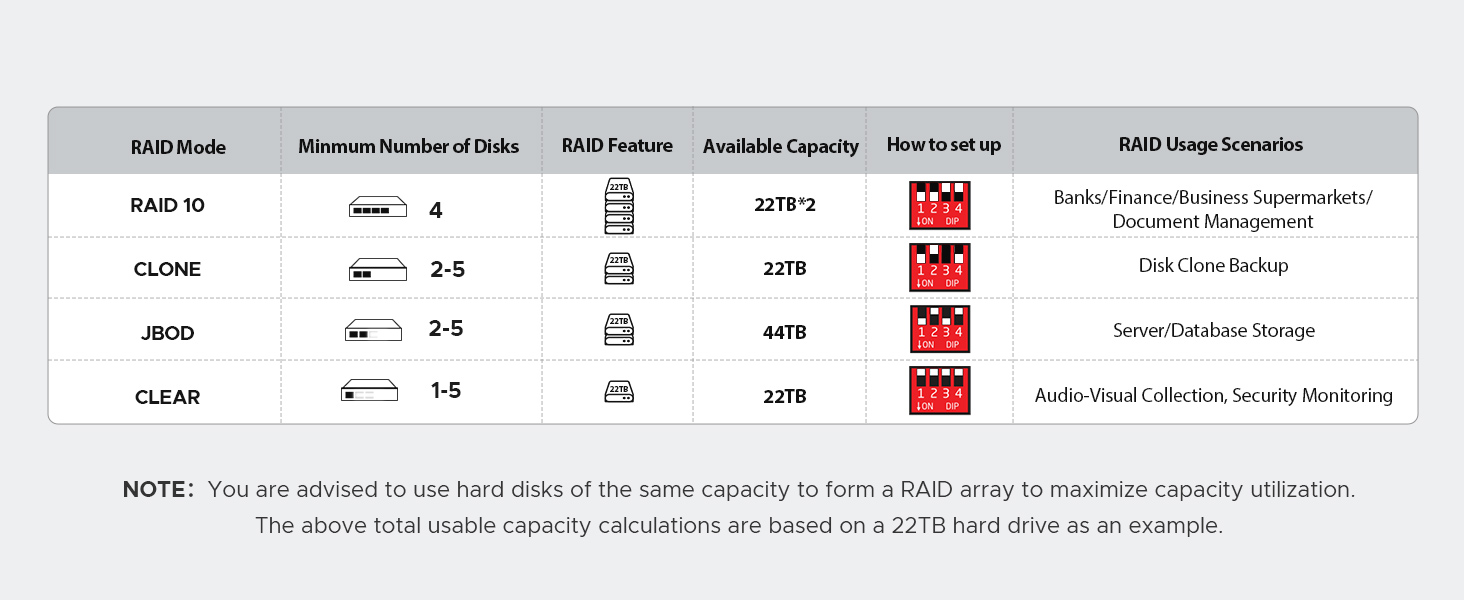 RAID Modes
