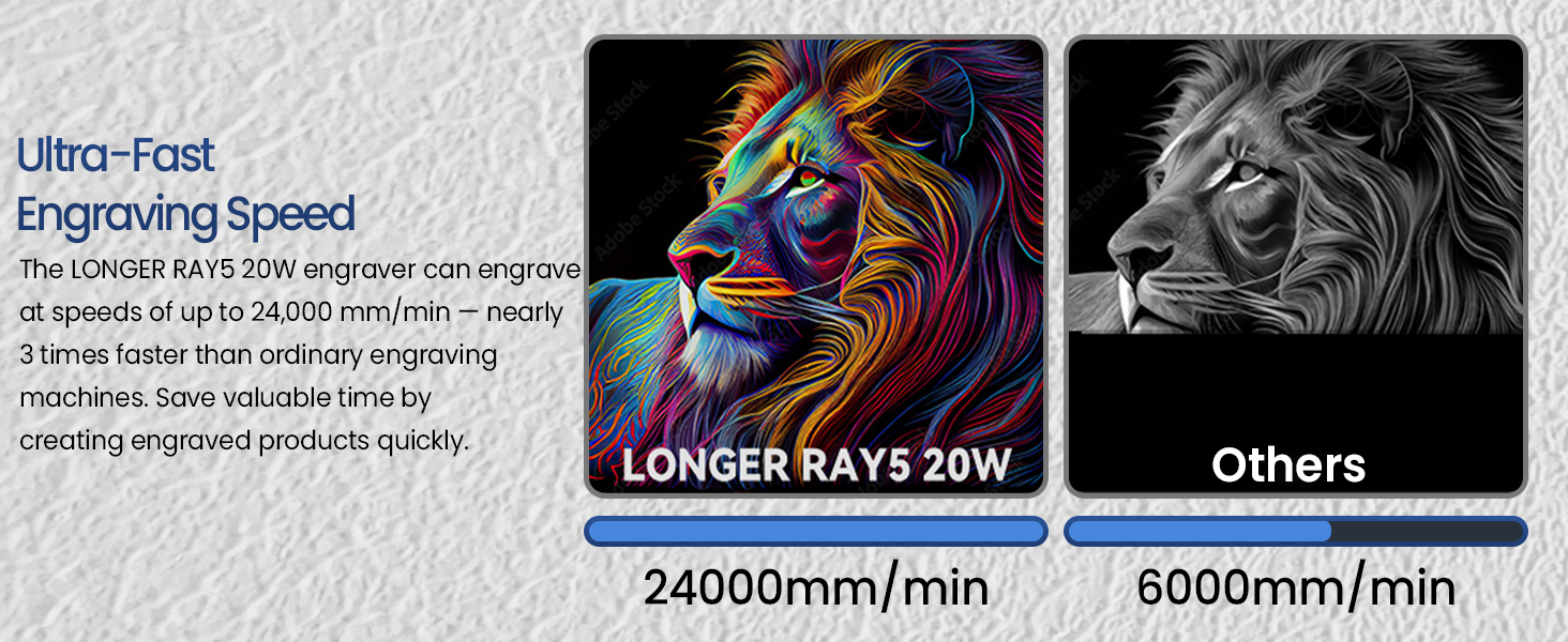 RAY5 20W: Engraving speed 24000mm/min