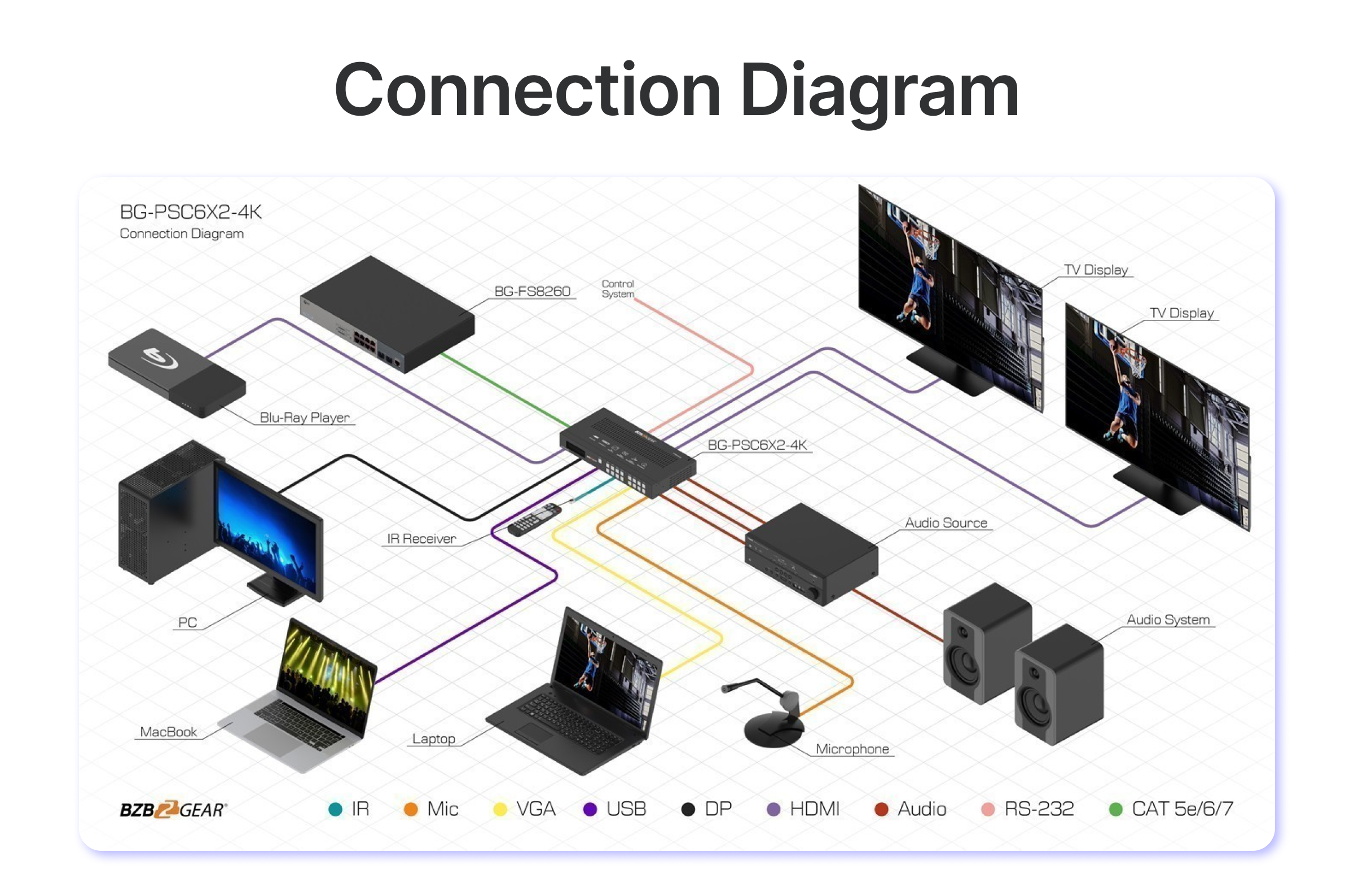 connection
