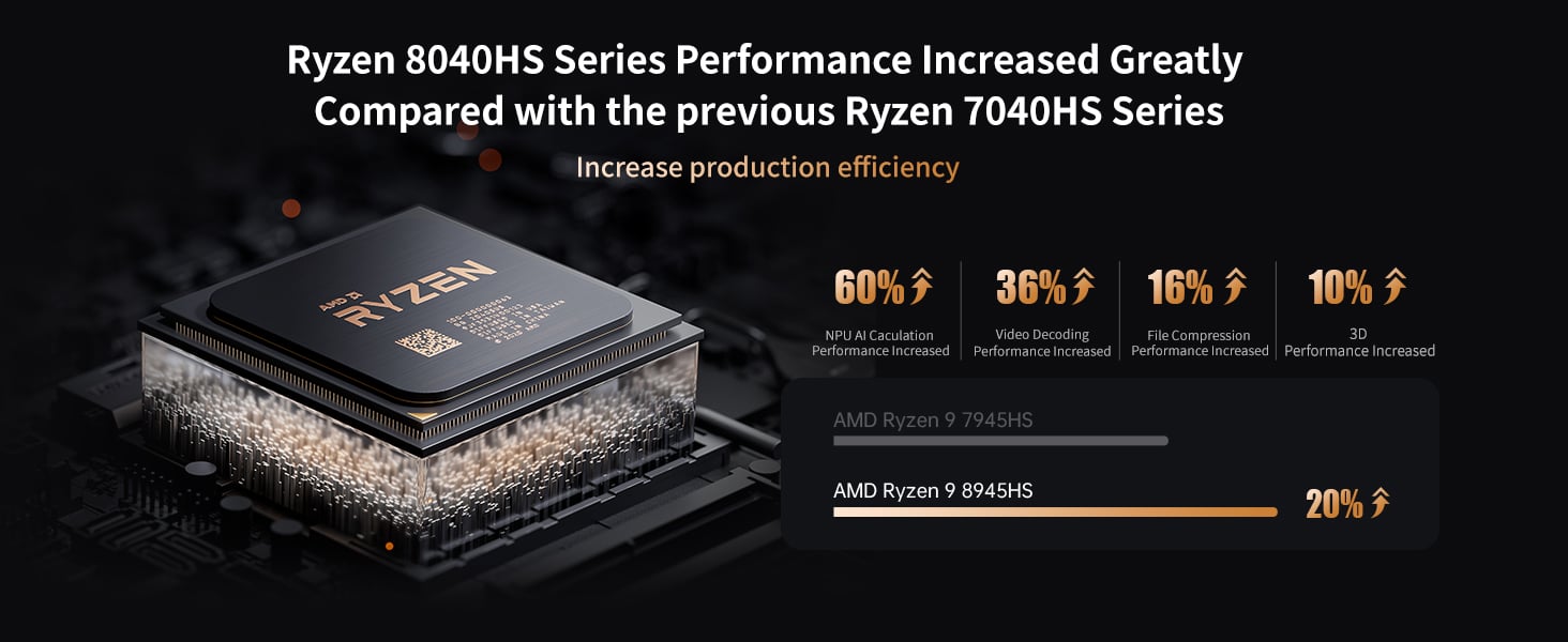 UM890 Pro Mini PC