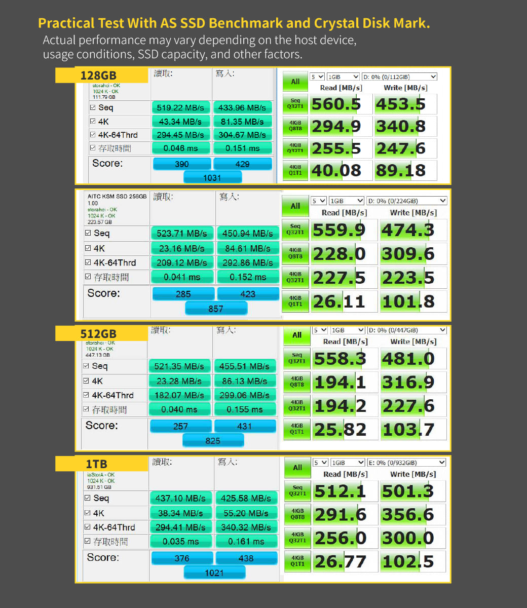 SSD, 1TB, 512GB