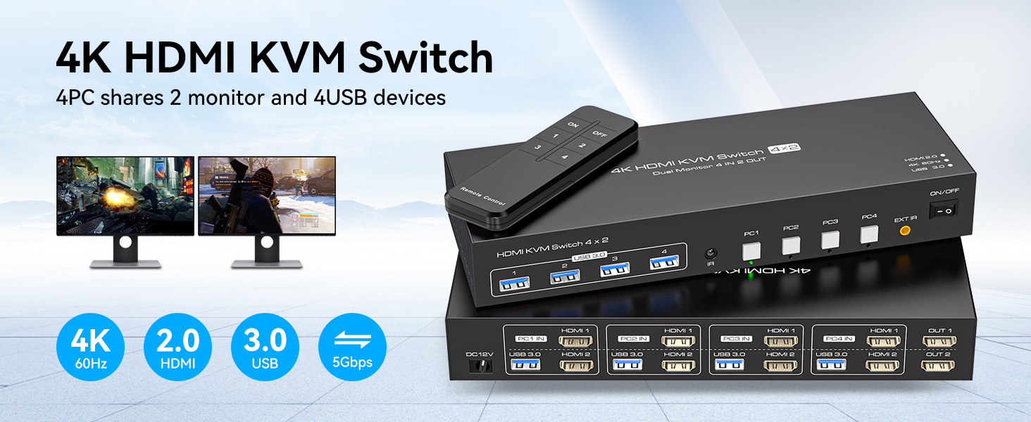 Dual Monitor HDMI KVM Switch 4x2