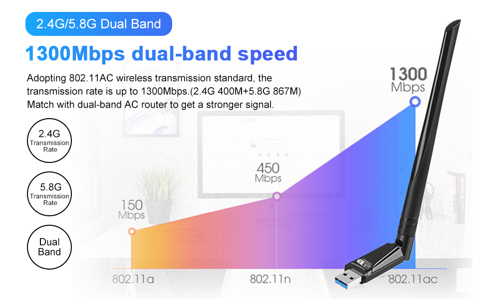 Dual Band AC1300 2.4Ghz/5Ghz USB3.0 WiFi Adapter Powerful Antenna