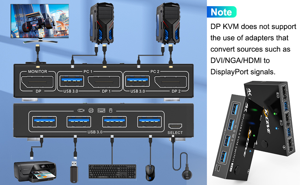 How to connect? Use 1 DP cable and 1 USB 3.0 cable to connect "PC1-DP1 and USB 3.0 interface". Use 1