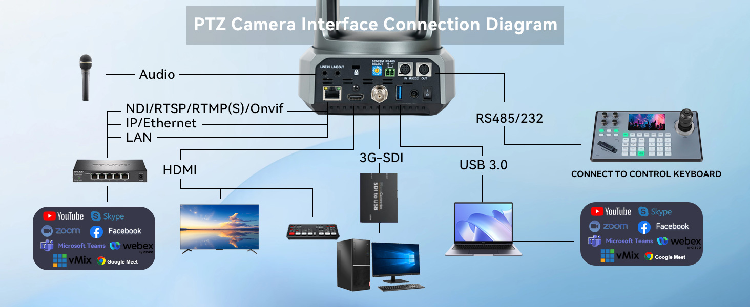 20x Zoom AI Auto Tracking PTZ Conference Camera