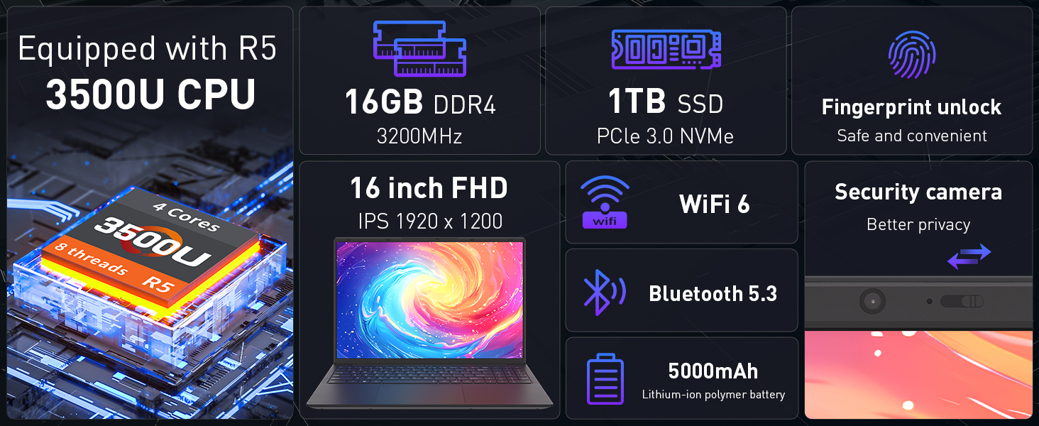 16GB RAM + 1TB SSD  fingerprint unlock