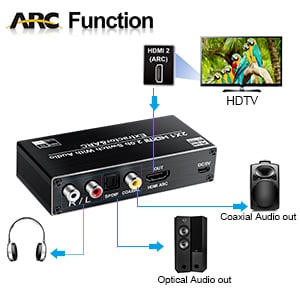 HDMI eARC Audio Extractor Splitter hdmi2.1 to hdmi Audio Adapter Converter  with L/R Coaxial SPDIF 3.5mm Stereo Audio Output Support 1080P 3D  Compatable for PS4 Fire Stick Blu-Ray Player etc. 