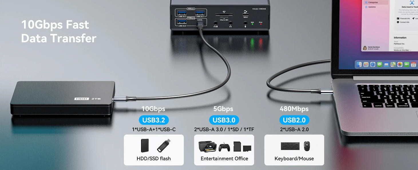 USB-C DisplayLink Thunderbolt Docking Station KVM Switch, 4K@60Hz Triple Monitors HDMI Displayport U
