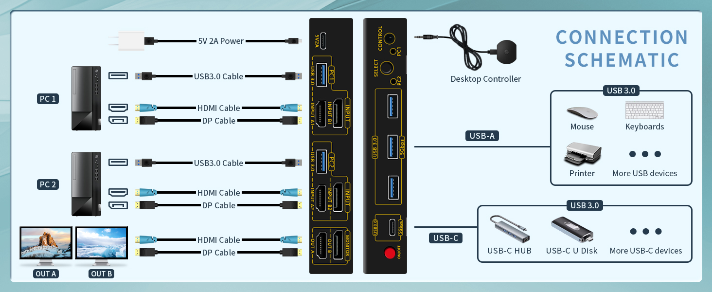 Dual Monitor HDMI + Displayport Switch 2 Monitors 2 Computers, DP HDMI KVM Switch 8K@60Hz for 2 PCs
