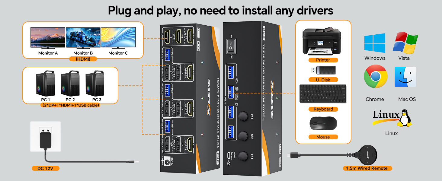 Use the KVM switch 3 PC 3 monitors to work or entertain comfortably in the office or at home.  Use