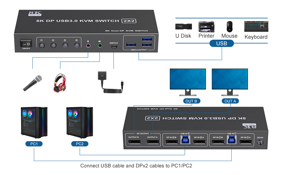 Installation steps: 1. Connect the DC/12V adapter to the KVM.  2. Connect the DP cable to the KVM an