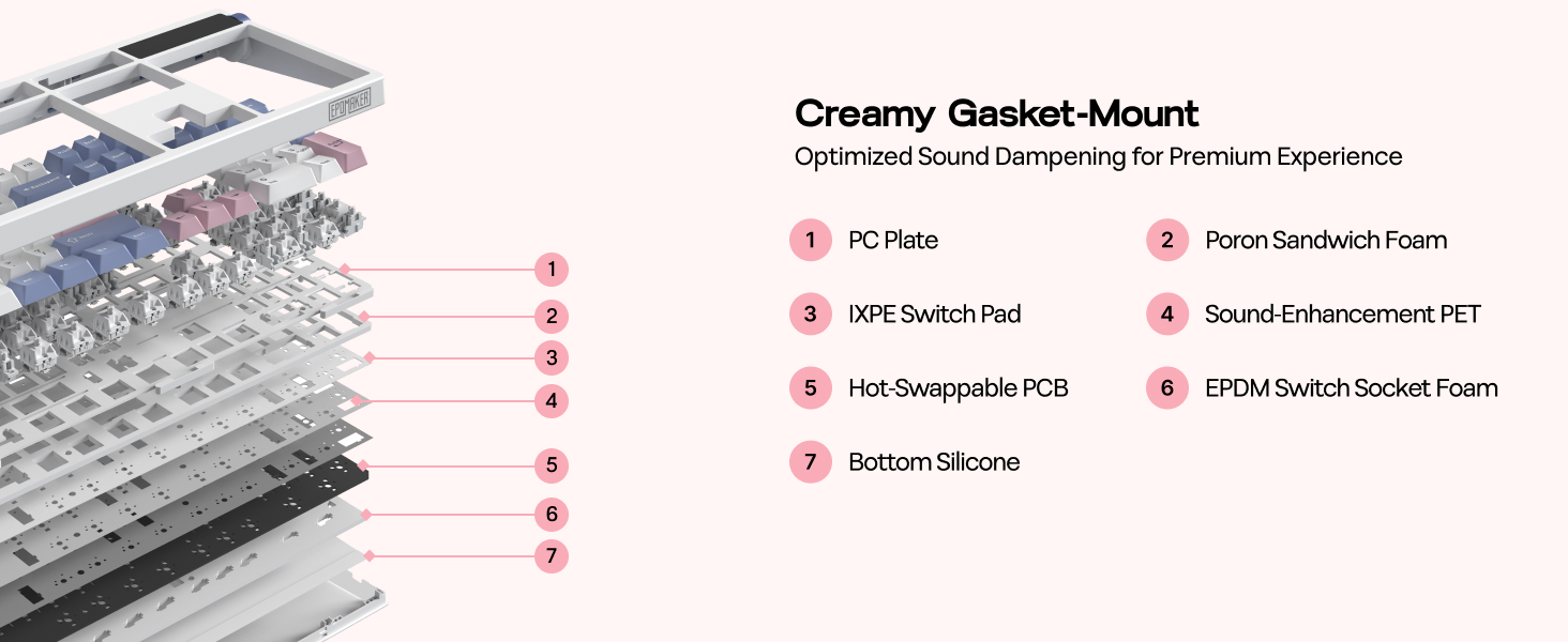 EPOMAKER TH108 PRO Full Size Mechanical Keyboard Gasket Structure