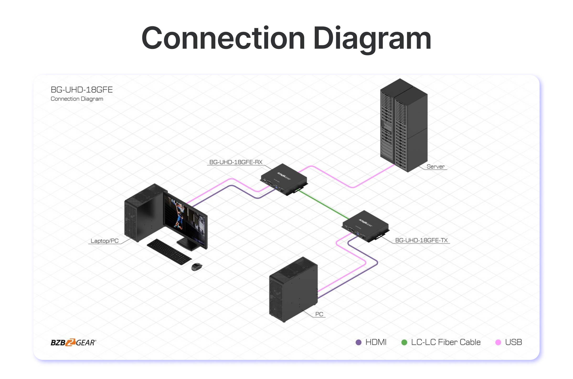 connection