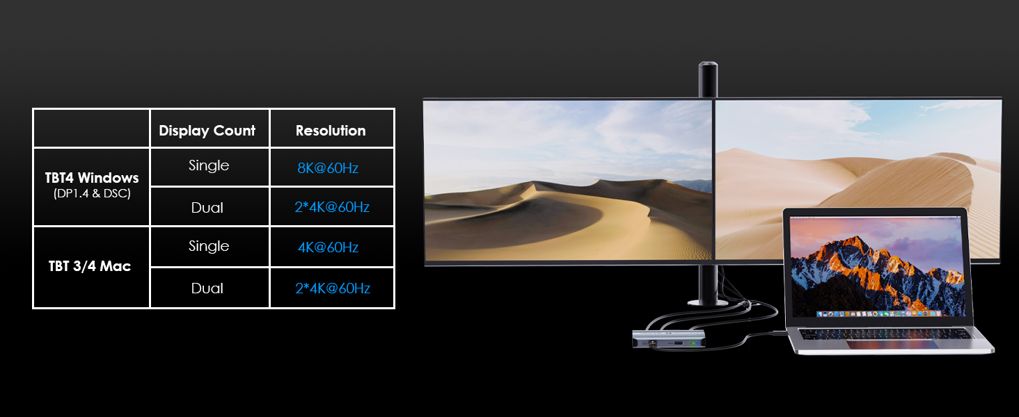 thunderbolt 4 dock