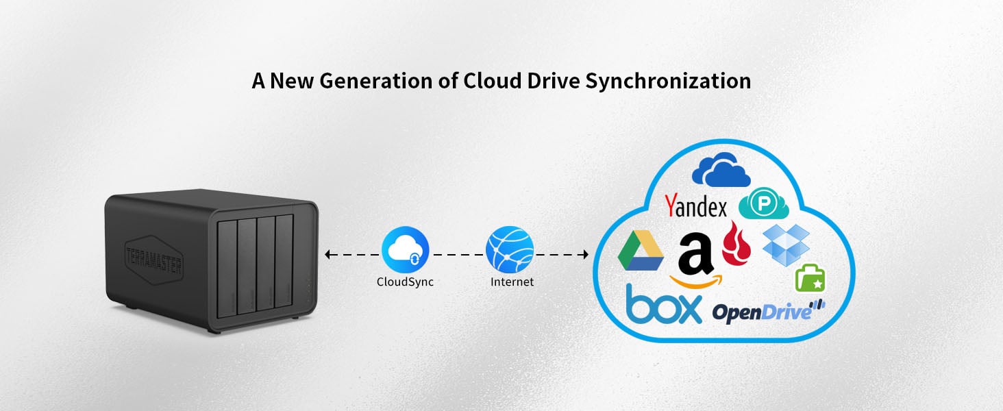 CloudSync