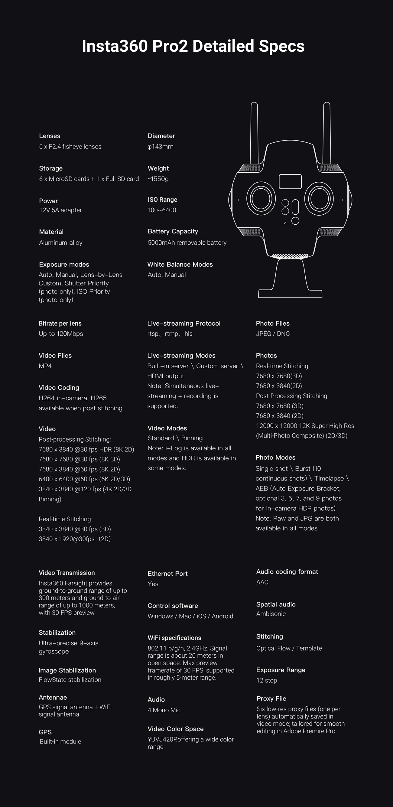 Insta360 Pro II Spherical VR 360 8K Camera