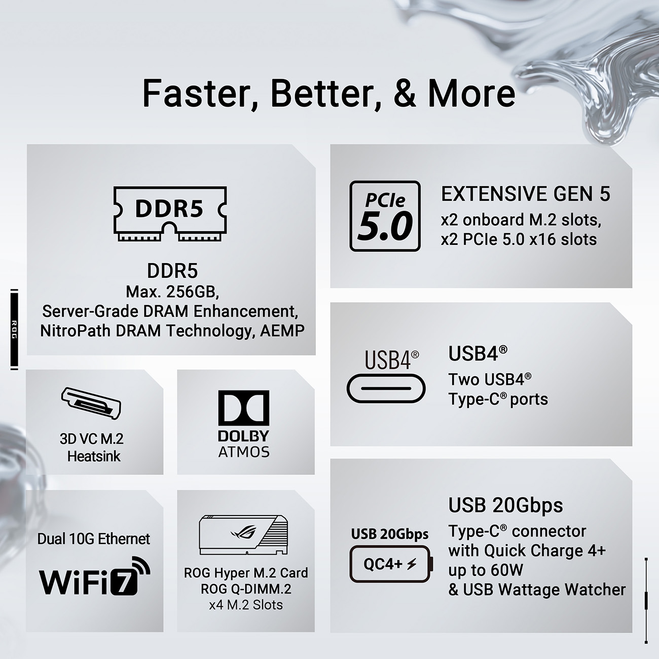 ASUS ROG Crosshair X870E Glacial AM5 AMD X870E Extended ATX Motherboard