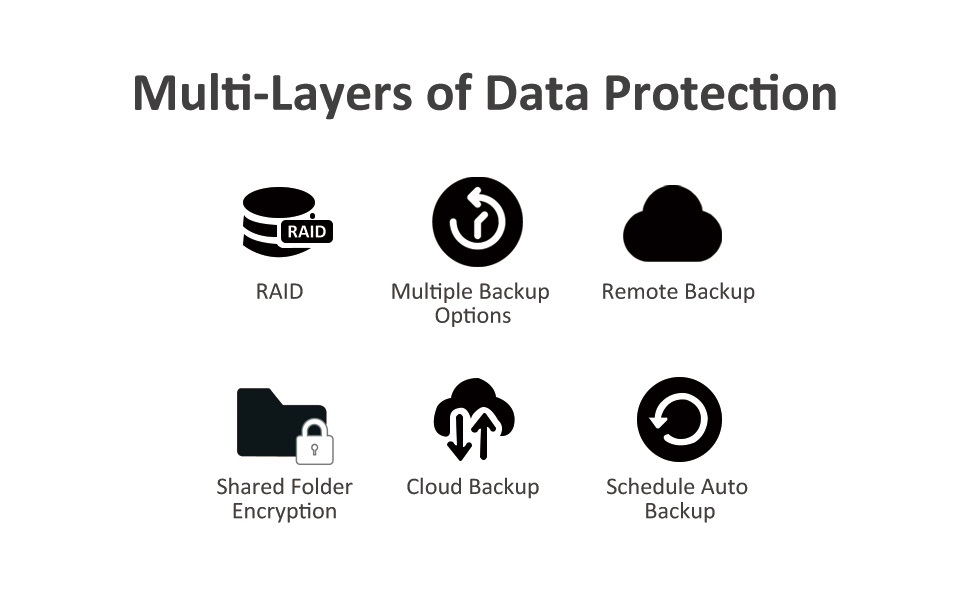 F4-210 multi layers data protection