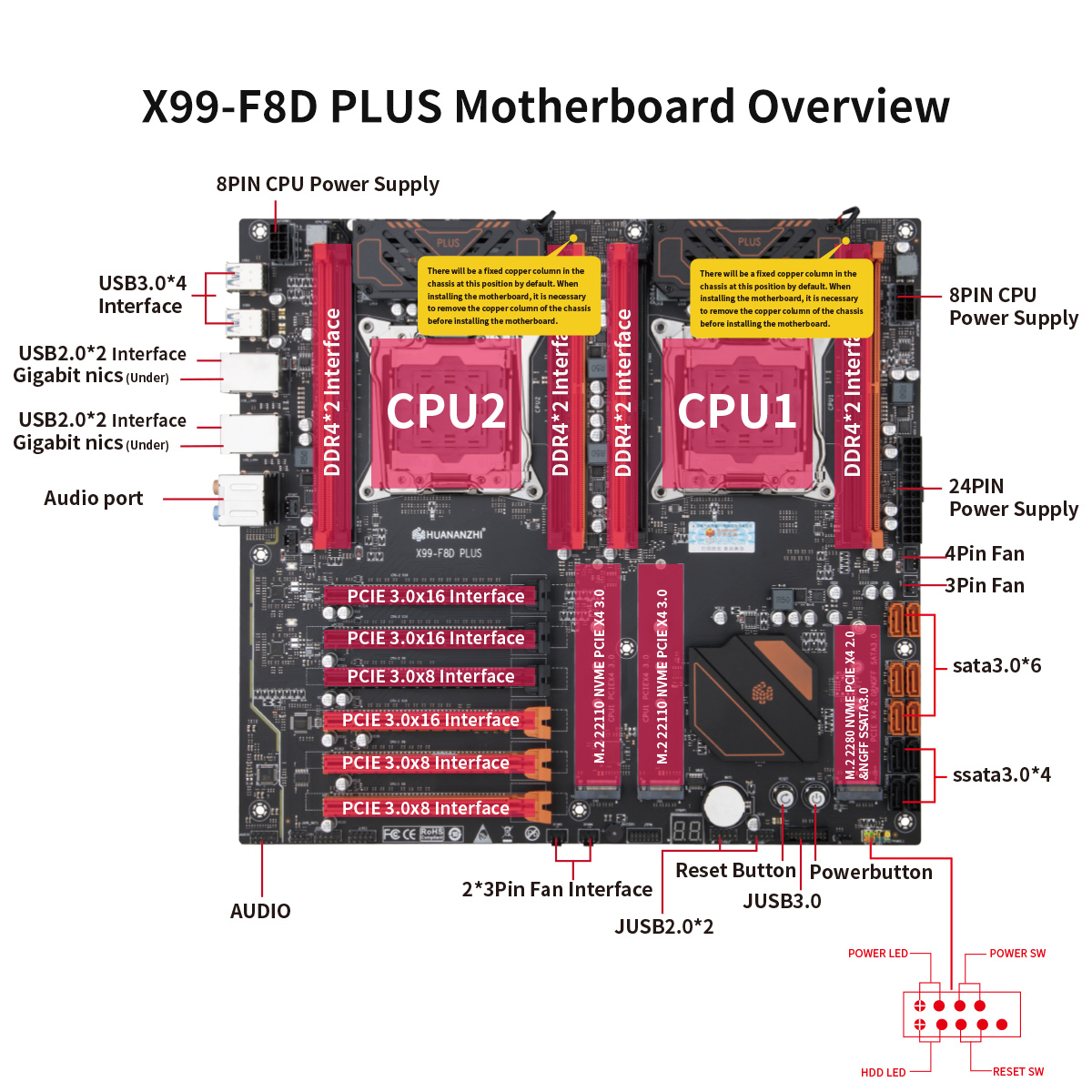 HUANANZHI X99 F8D PLUS LGA 2011-3 X99 Motherboard support Dual CPU E5 ...