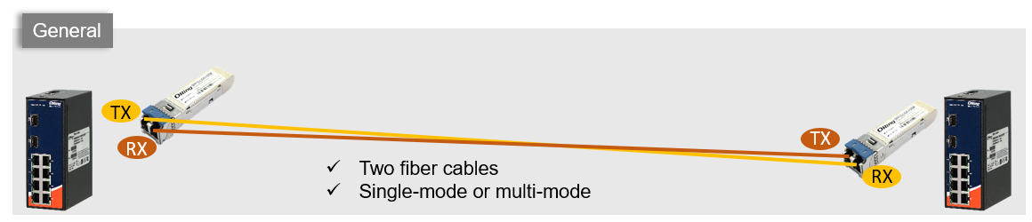 SFP operation