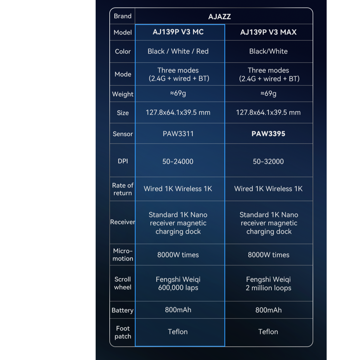 Product  Parameter Table