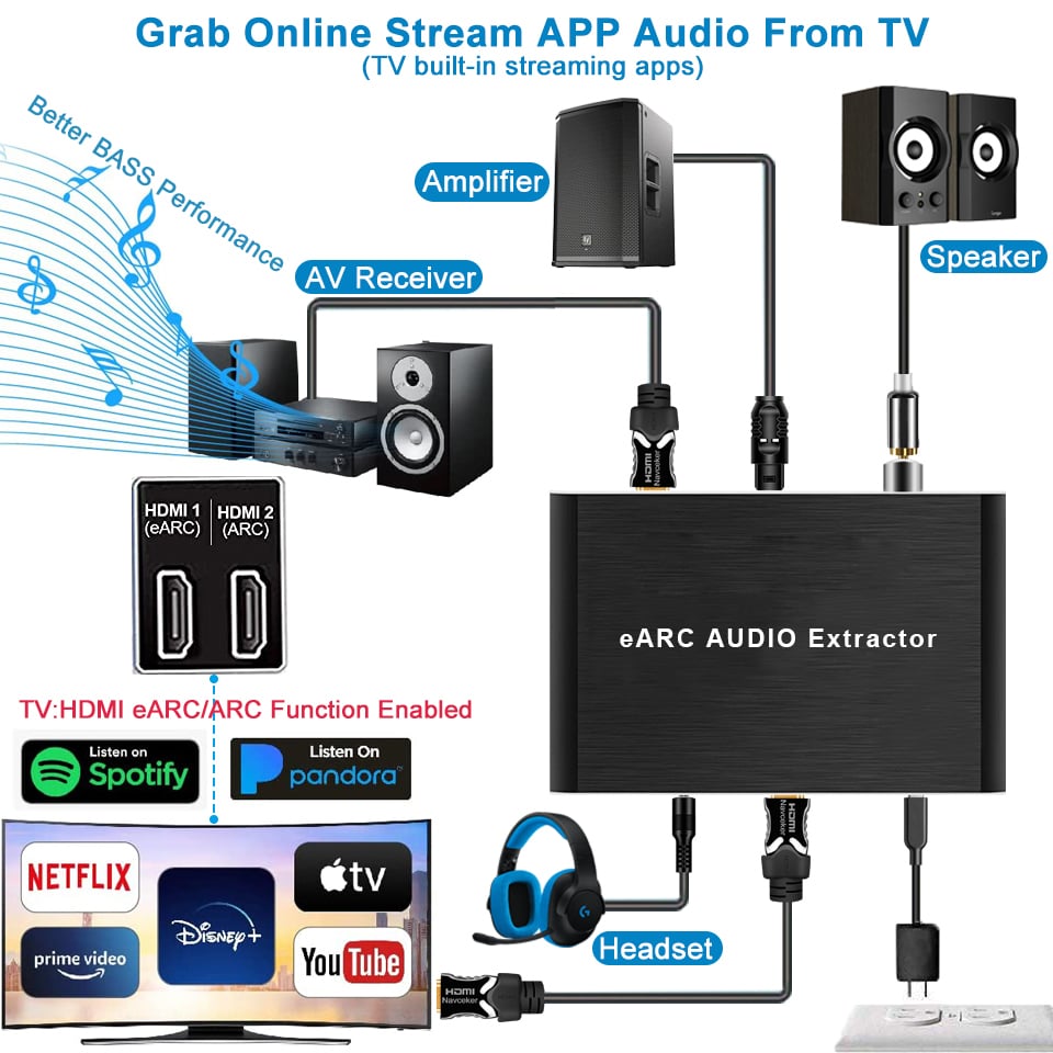 HDMI ARC Audio Extractor 192KHz, HDMI ARC Adapter with HDMI AUDIO +Toslink  + Coaxial + L/R Stereo Audio for HDTV Soundbar Speaker Amplifier 