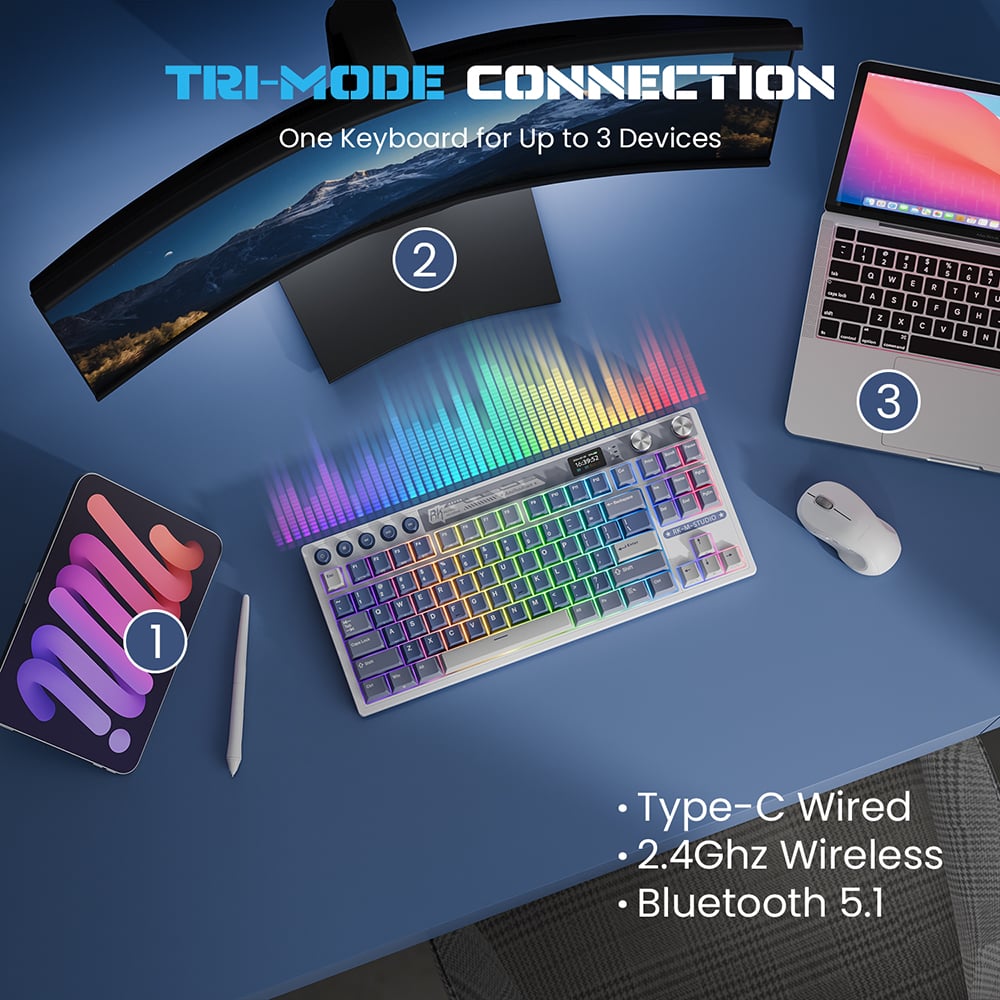 TRI-MODE CONNECTION