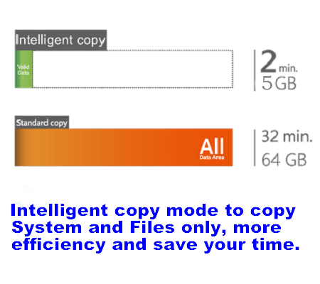 EZ Dupe SOHO NVME M.2 PCIE Duplicator and Eraser