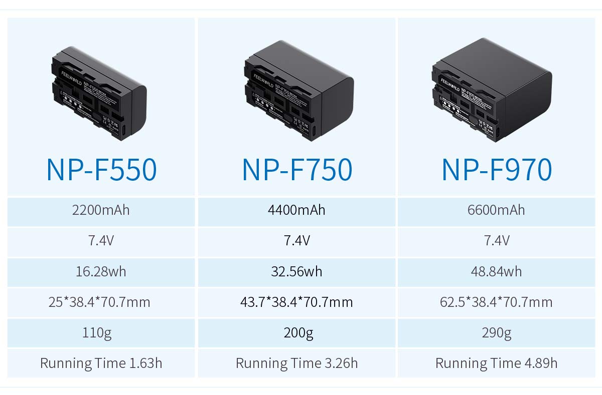 NP-F Battery Optional Recommendation