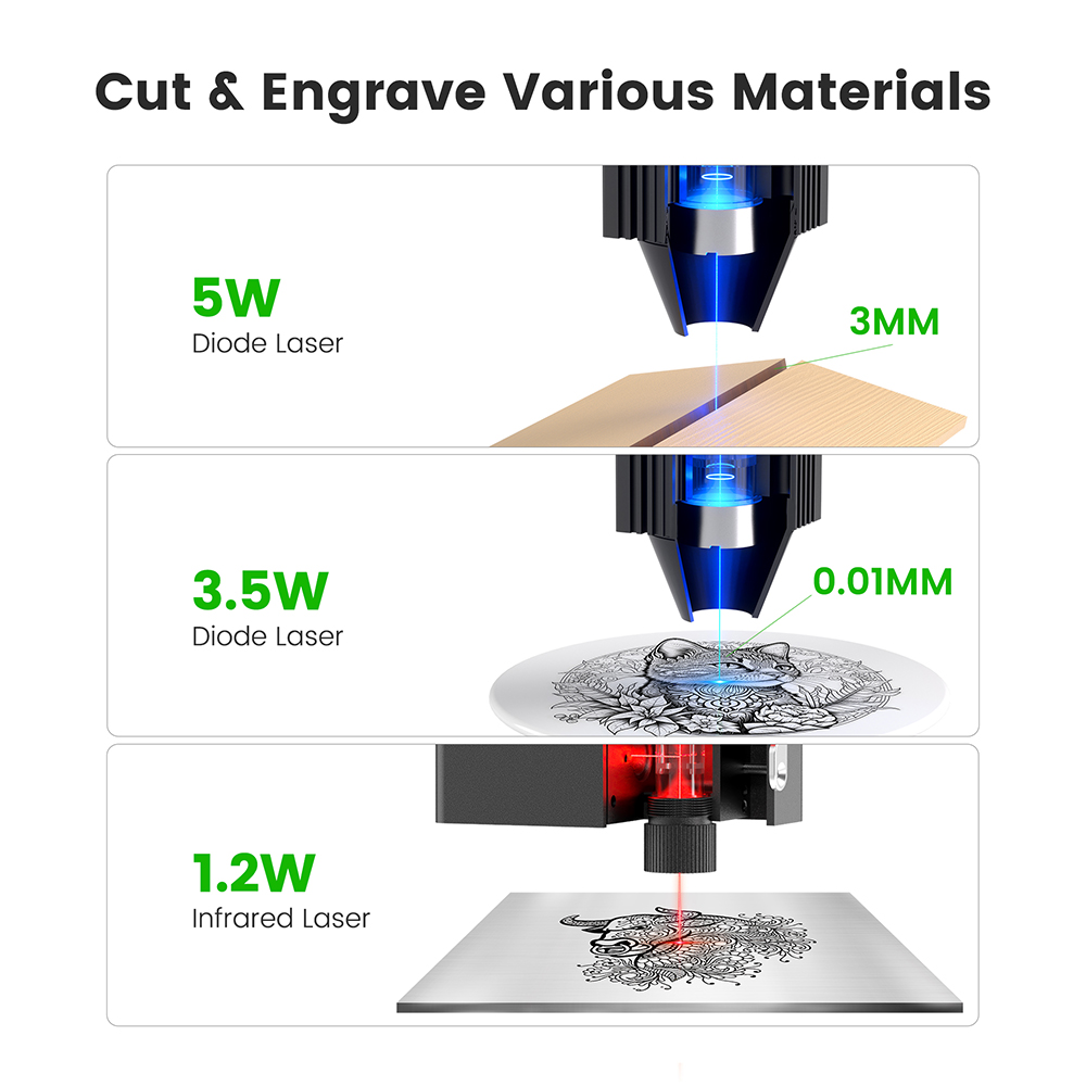 Mecpow M1 Mini Laser Engraver, 5W Laser Cutter Portable Desktop Laser Engraving