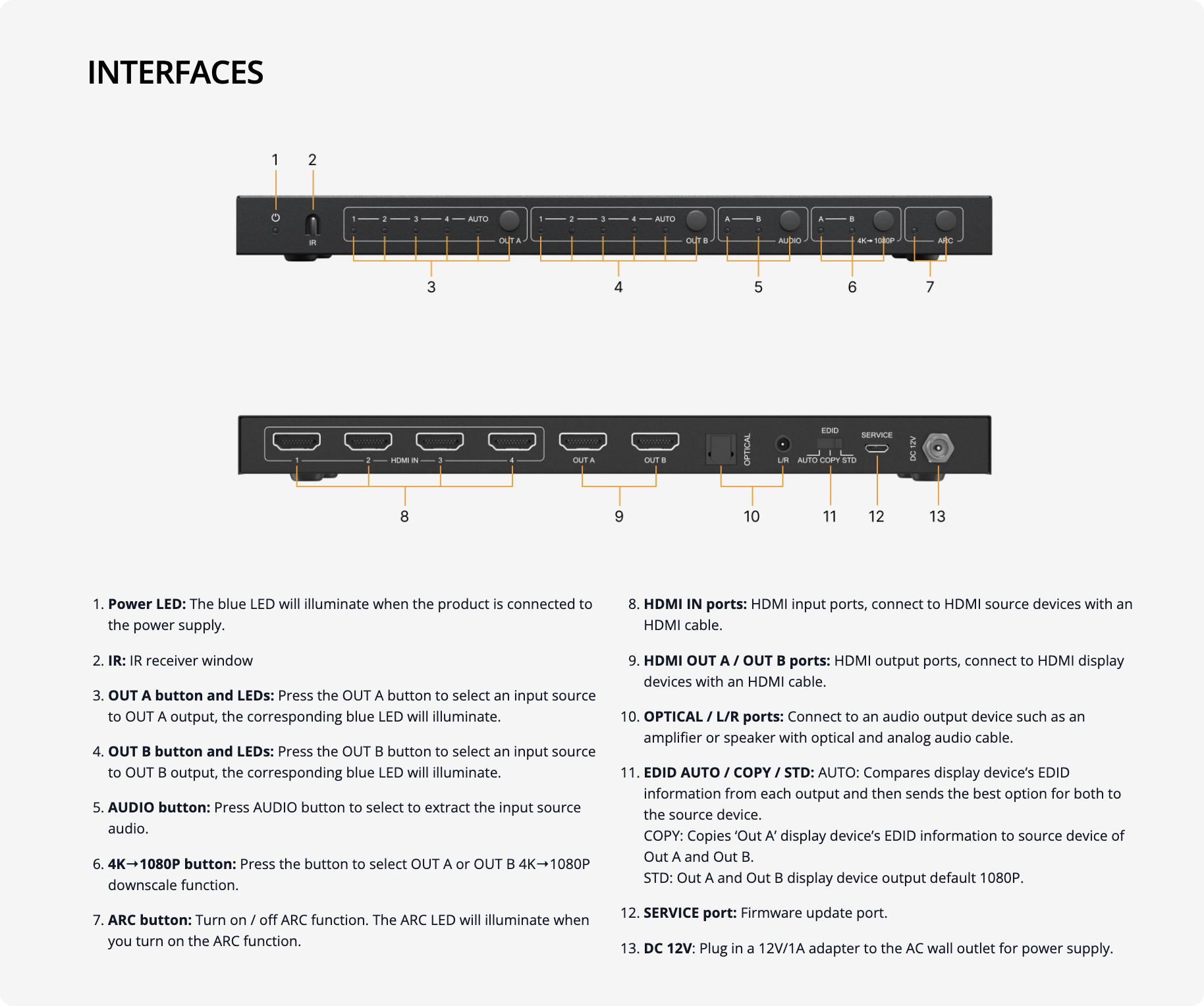 interfaces