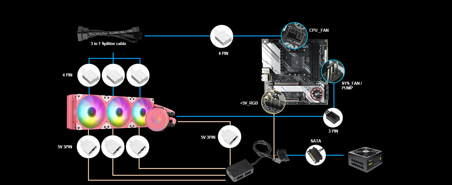 water cooling
