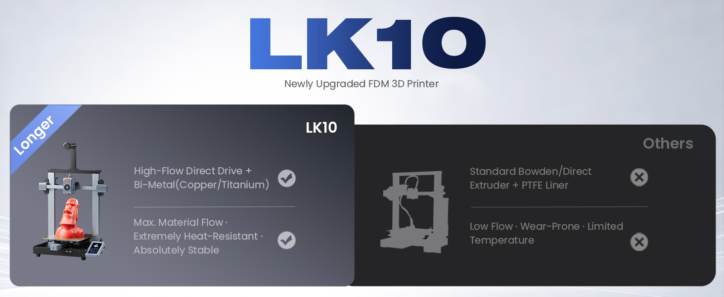 Longer LK1O 3D-Printer