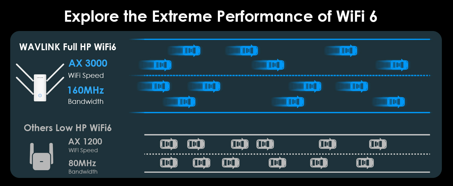 WiFi Range Extender repeater